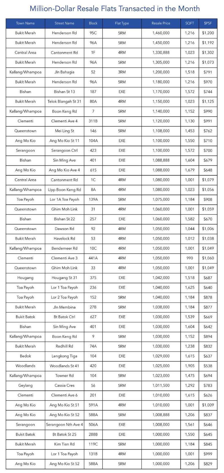 fig10 million table
